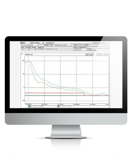TREND MACHINE POINT