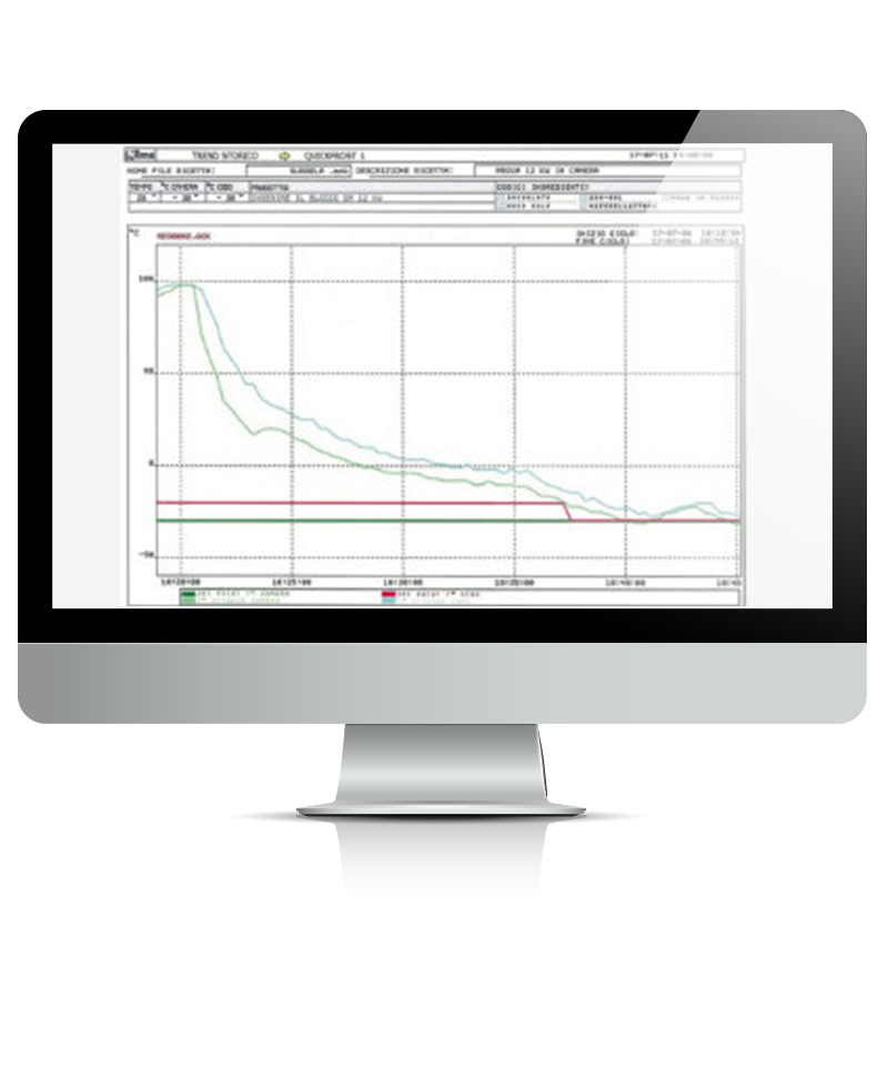 Software Trend Controllo Temperatura/Tempo Nilma | Software Trend Controllo Temperatura/Tempo - Software Cucine Professionali Gestione e Controllo