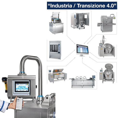 Industria /Transizione 4.0 | Nilma