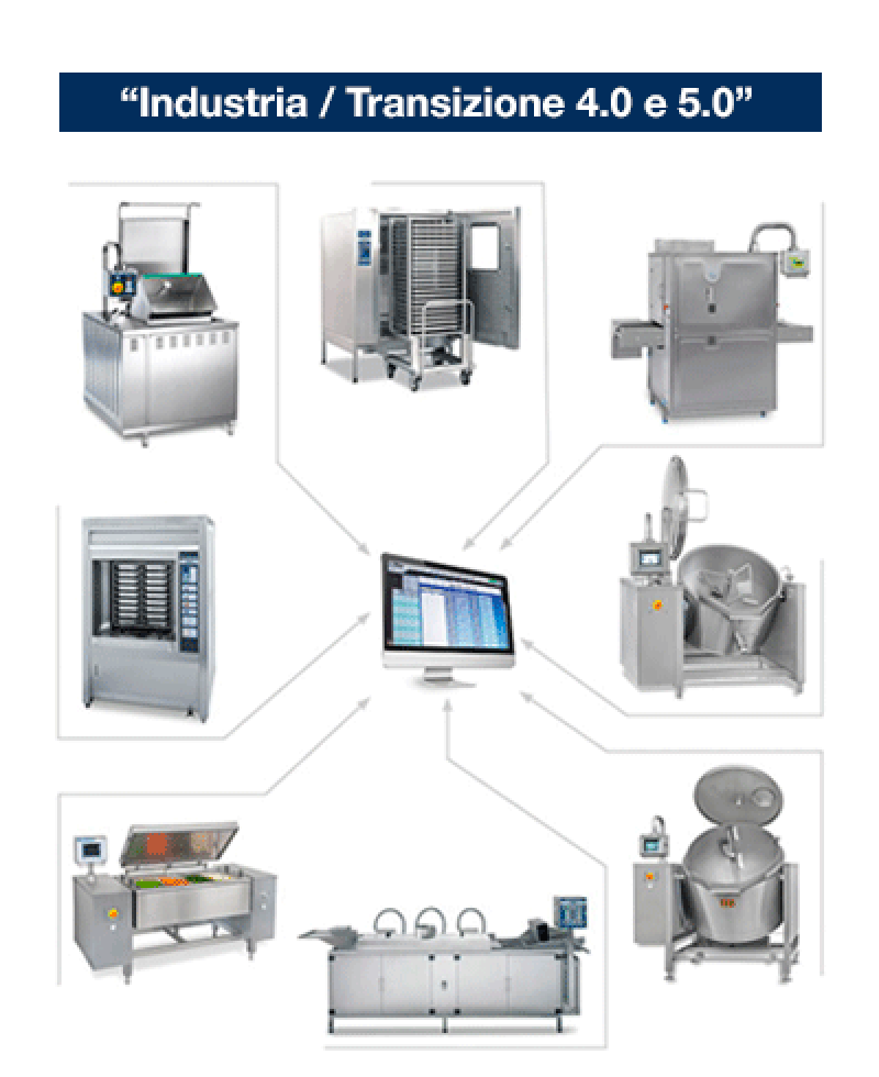 Nilma | Software CCMP Tracciabilità - Software Cucine Professionali Gestione e Controllo