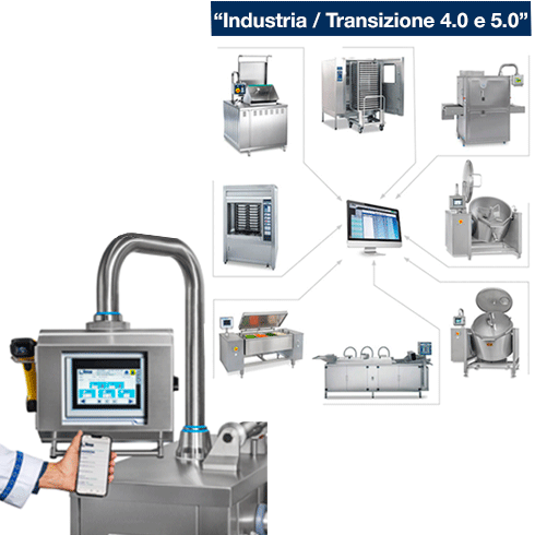 Industria /Transizione 4.0 e 5.0 | Nilma